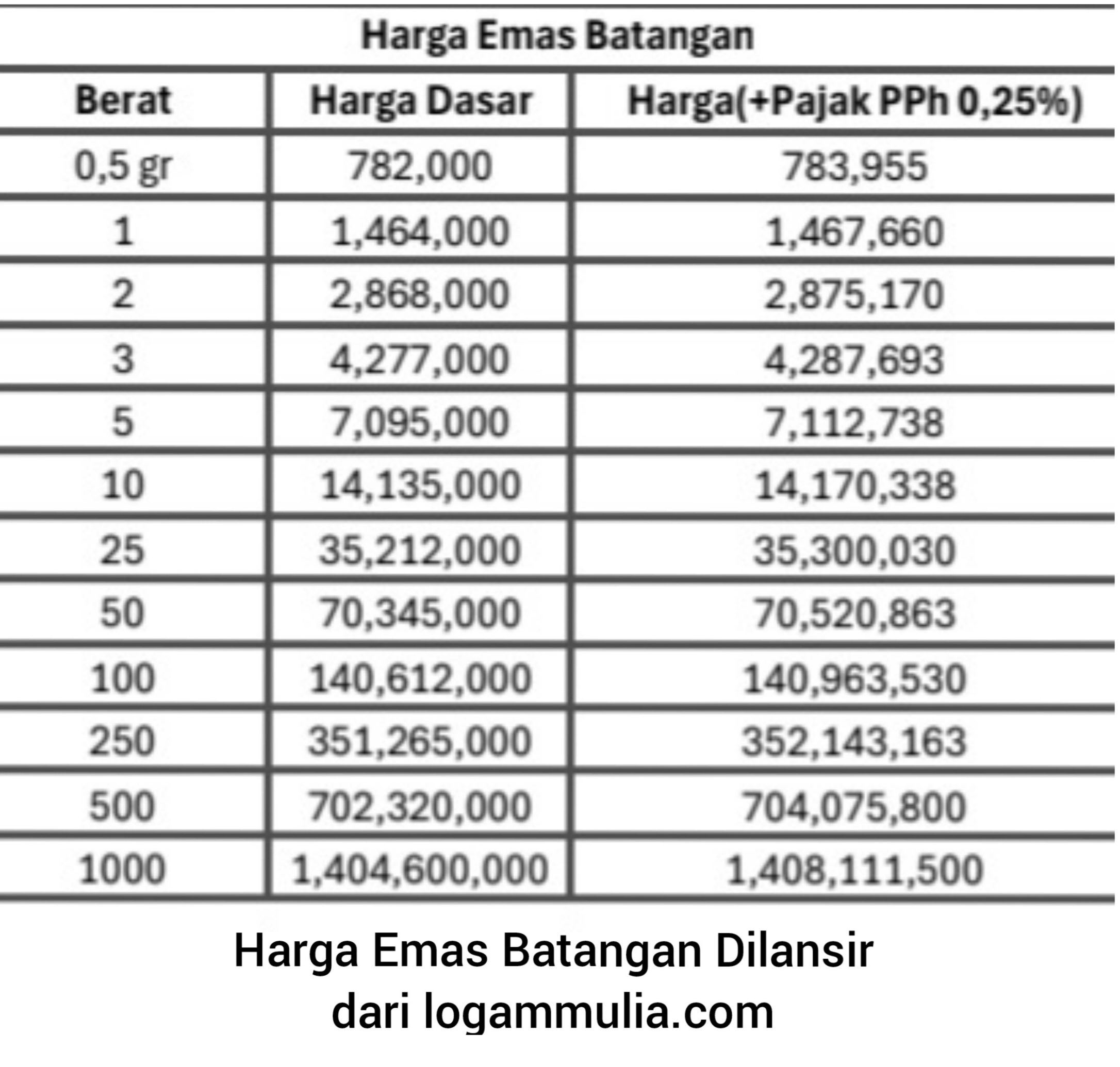 Harga Emas 30 September 2024