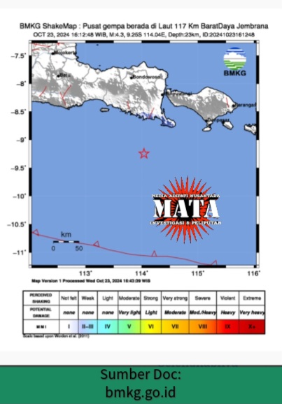 Gempa SulTeng dan juga beberapa wilayah di Indonesia