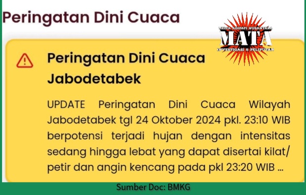 Cuaca Jabodetabek 24 Oktober 2024