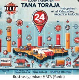 Kab.Tana Toraja peringkat 24 dari Jumlah Kabupaten di Sulsel Penilaian Penurunan Stunting