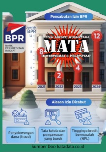 16 BPR Dicabut Izin Usahanya Oleh OJK
