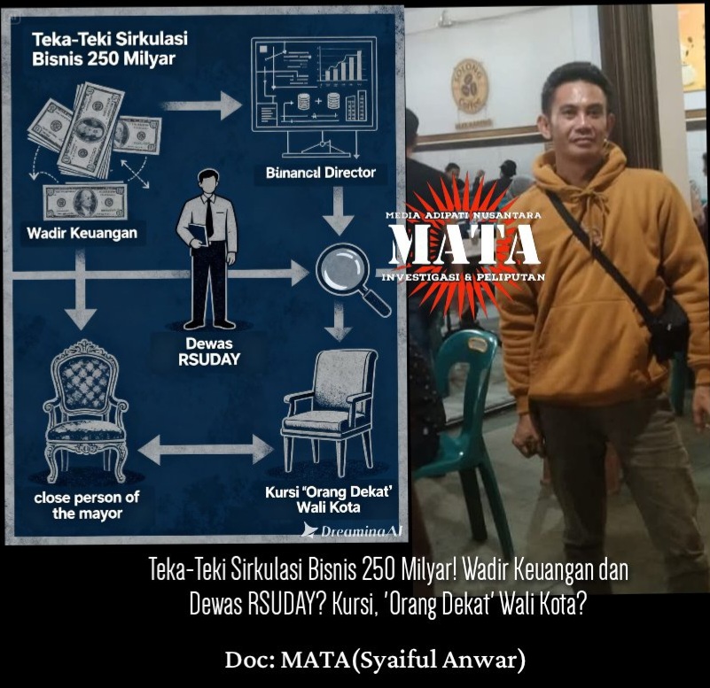 Teka-Teki Sirkulasi Bisnis 250 Milyar! Wadir Keuangan dan Dewas RSUDAY? Kursi, ‘Orang Dekat’ Wali Kota?